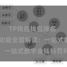 TP钱包钱包排名 TP钱包功能全面解读：一站式数字金钱科罚利器